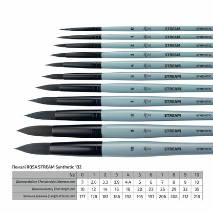 ROSA Stream 132 Watercolour Round Synthetic Brush — Sizes 0–10, Professional Artist Quality, Made in Ukraine